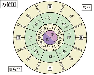 艮方|艮 （ごん） とは？ 意味・読み方・使い方